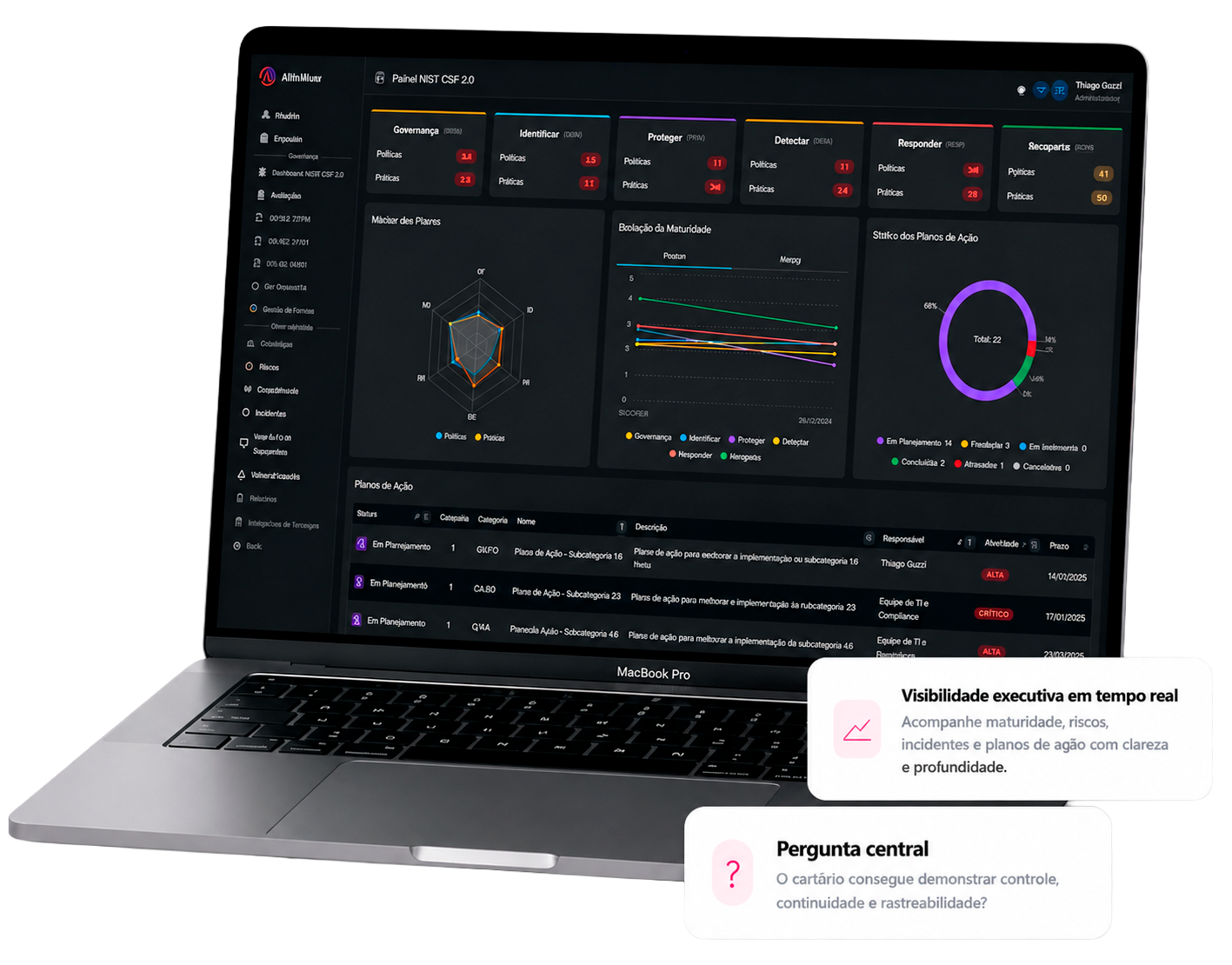 Notebook com dashboard AllinView